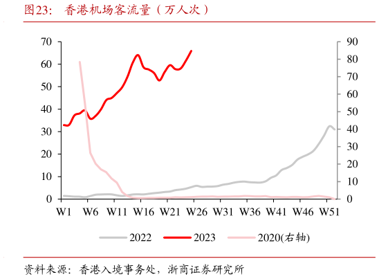 想问下各位网友香港机场客流量(万人次)?