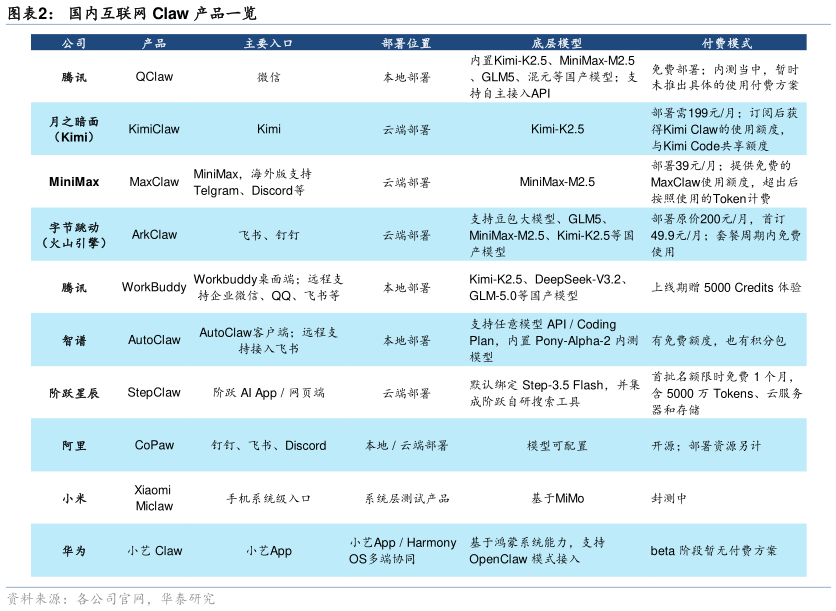 如何了解国内互联网 Claw 产品一览