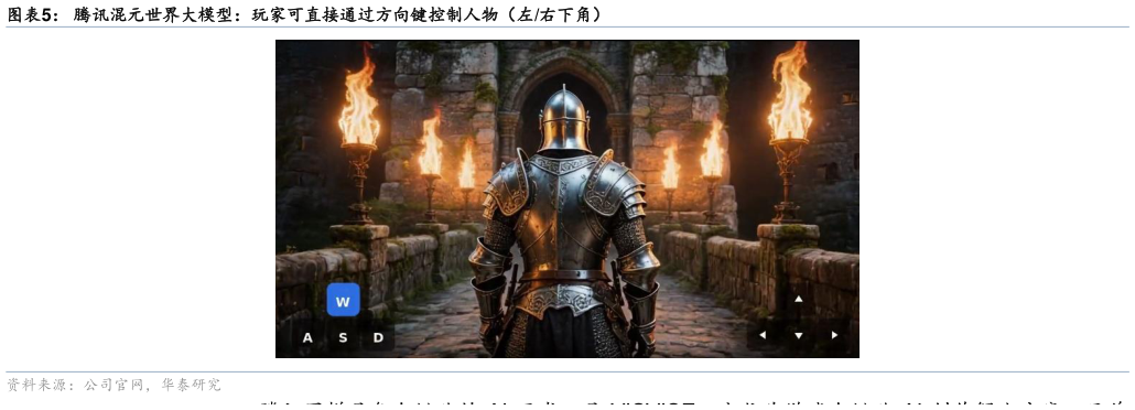 请问一下腾讯混元世界大模型：玩家可直接通过方向键控制人物（左右下角）