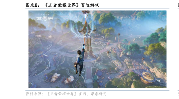 你知道王者荣耀世界冒险游戏
