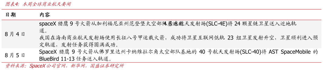 咨询大家本周全球商业航天要闻