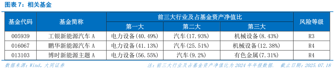 如何了解相关基金