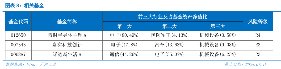 一起讨论下相关基金