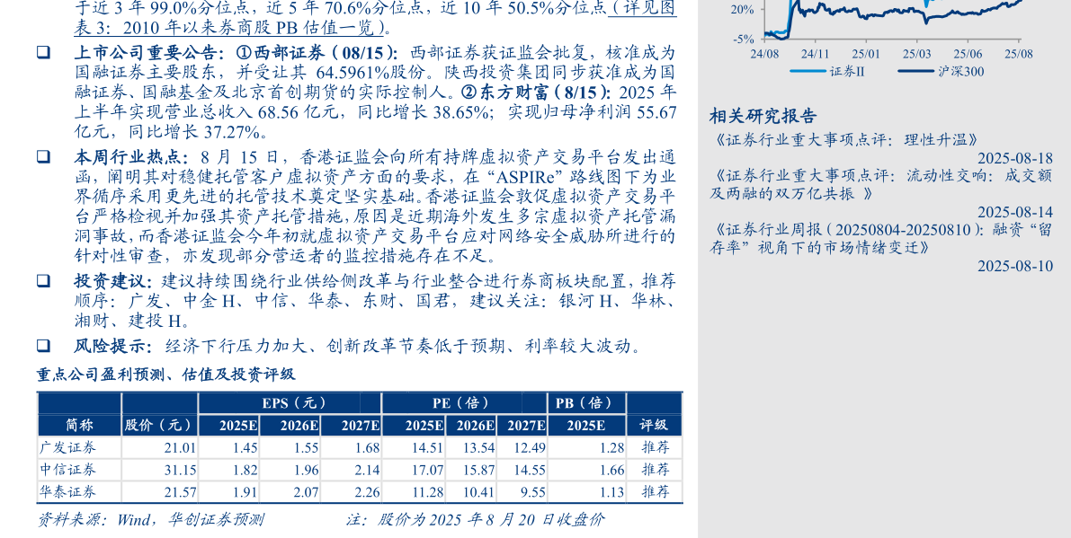 请问一下2010 年以来券商股 PB 估值一览）。