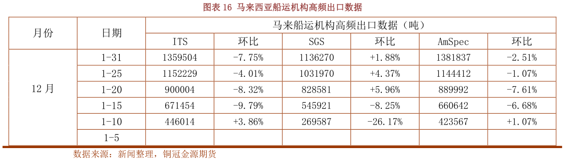 咨询下各位马来西亚船运机构高频出口数据