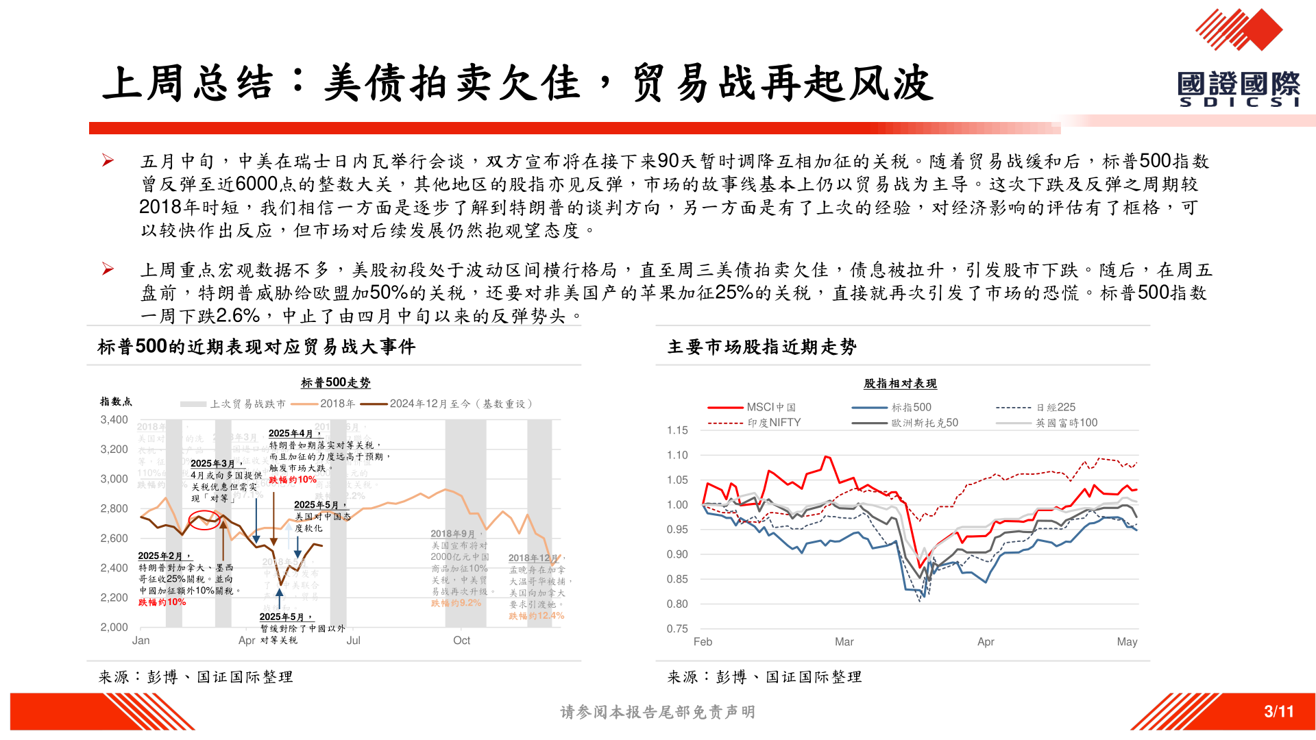 如何看待上周总结:美债拍卖欠佳,贸易战再起风波