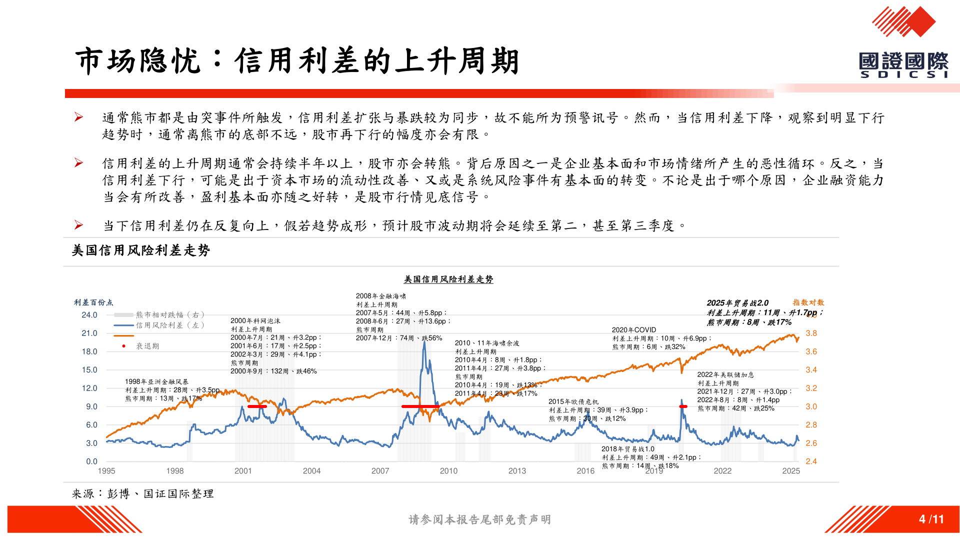 如何解释市场隐忧：信用利差的上升周期