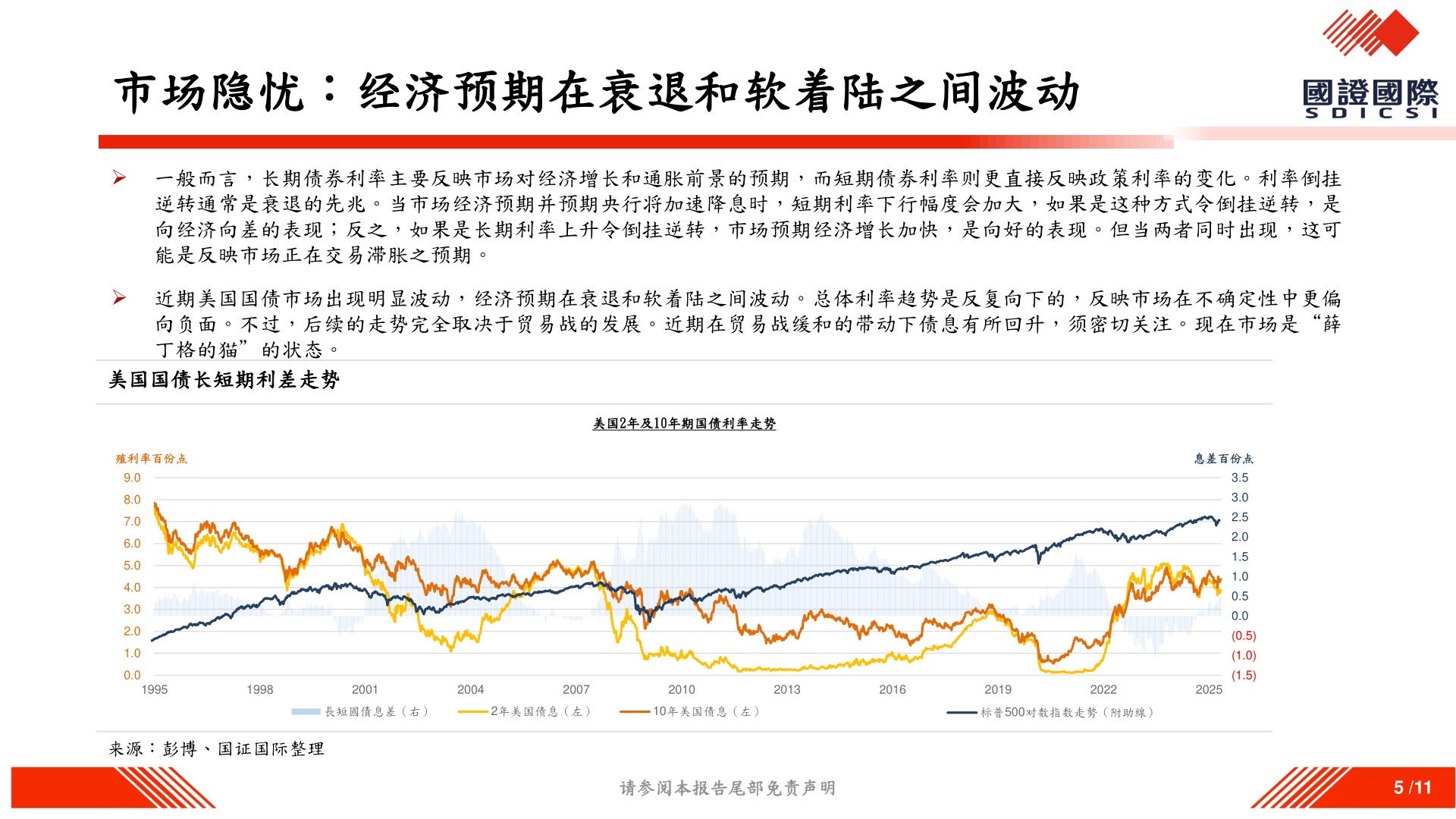 请问一下市场隐忧：经济预期在衰退和软着陆之间波动