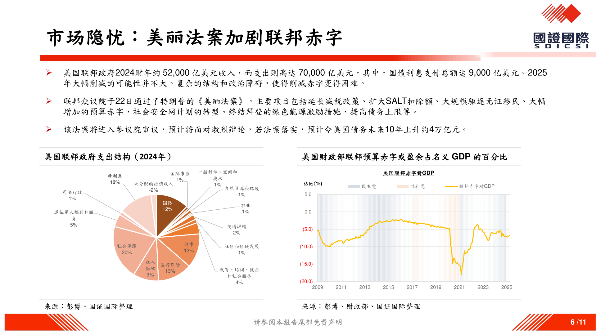 一起讨论下市场隐忧：美丽法案加剧联邦赤字