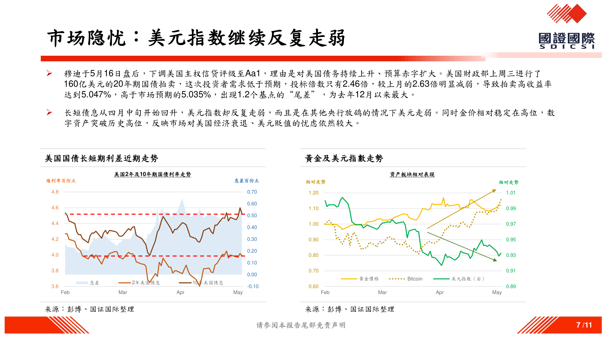 如何了解市场隐忧：美元指数继续反复走弱