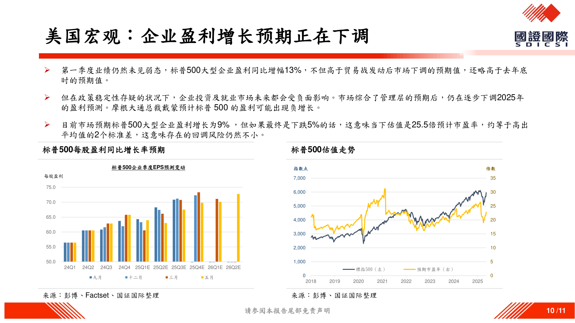 谁能回答美国宏观：企业盈利增长预期正在下调