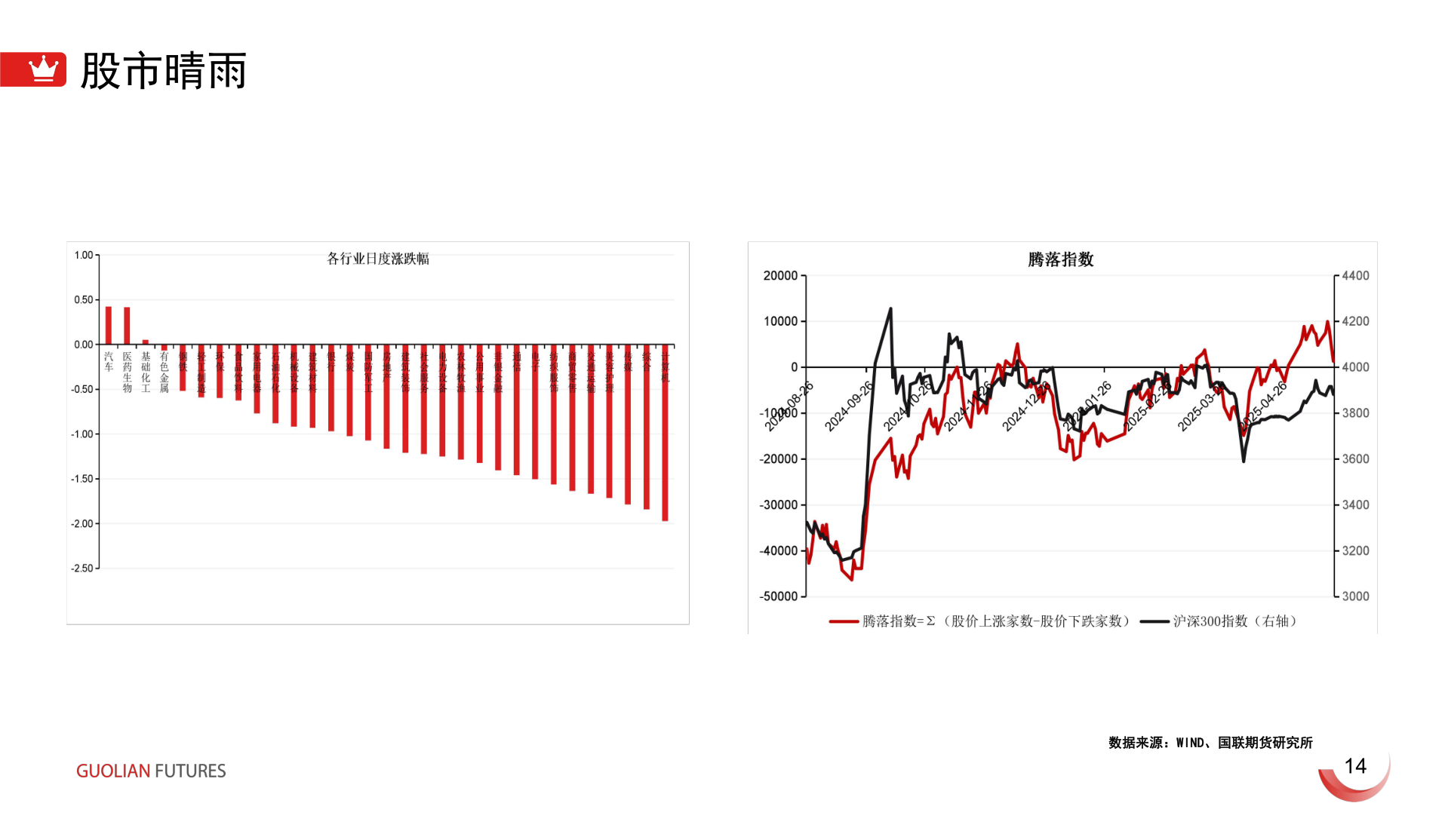 你知道股市晴雨?