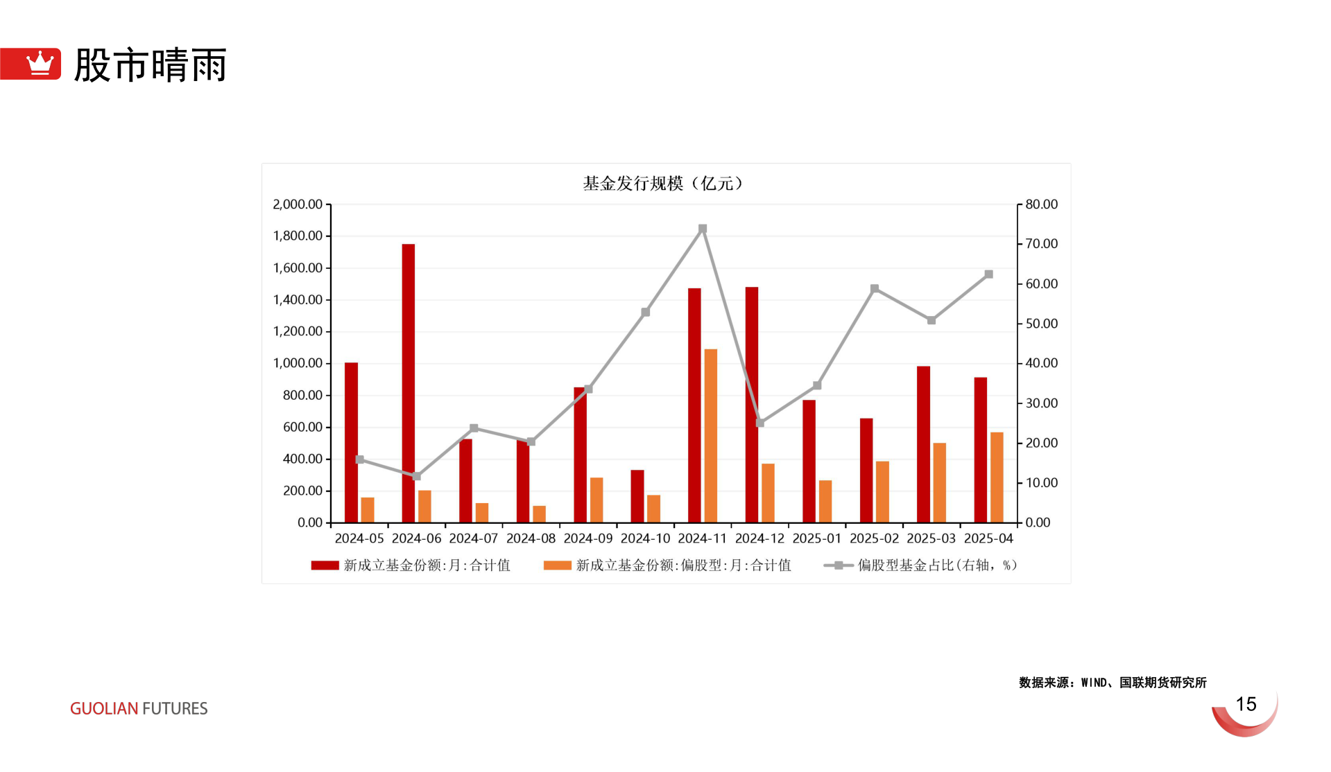 如何了解股市晴雨?