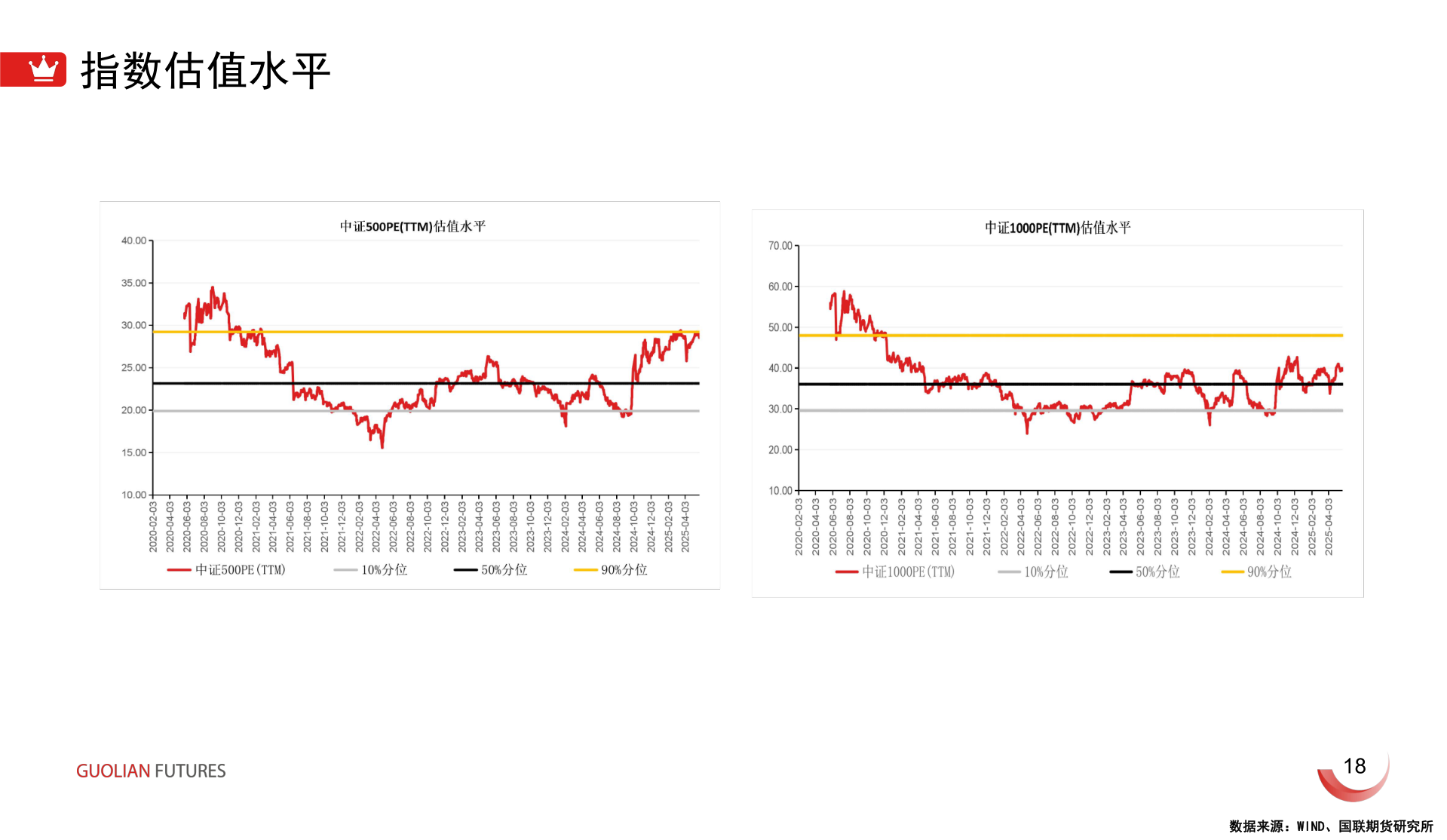 如何了解指数估值水平?