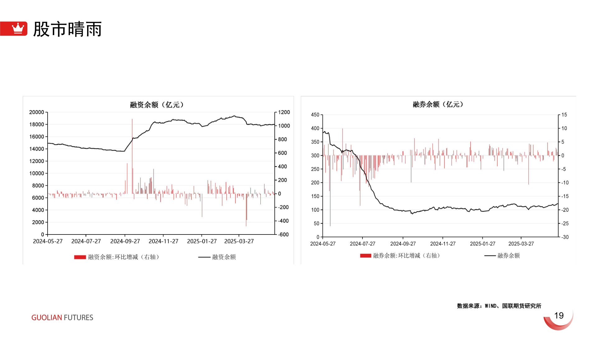 如何才能股市晴雨?