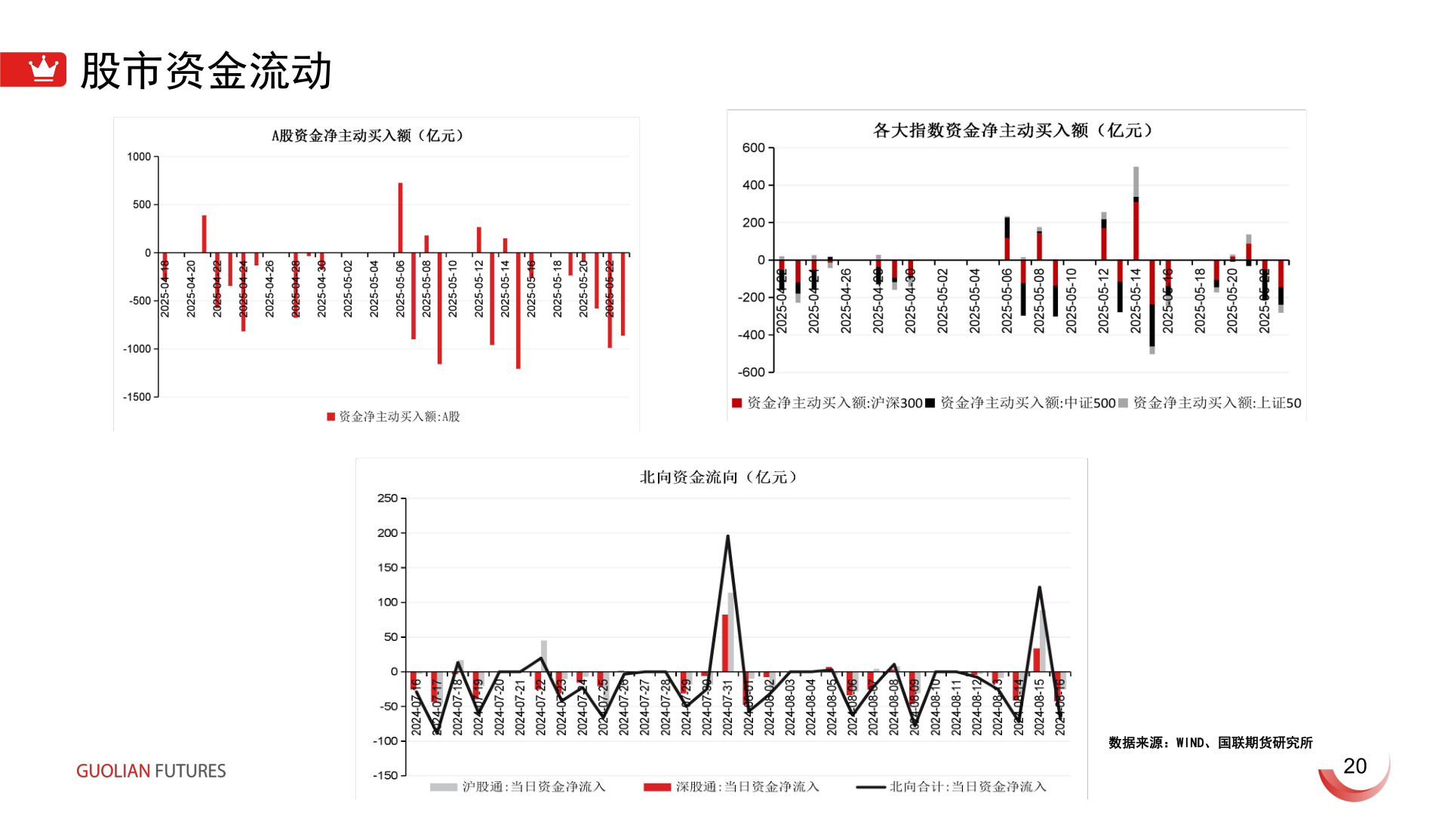 如何解释股市资金流动?