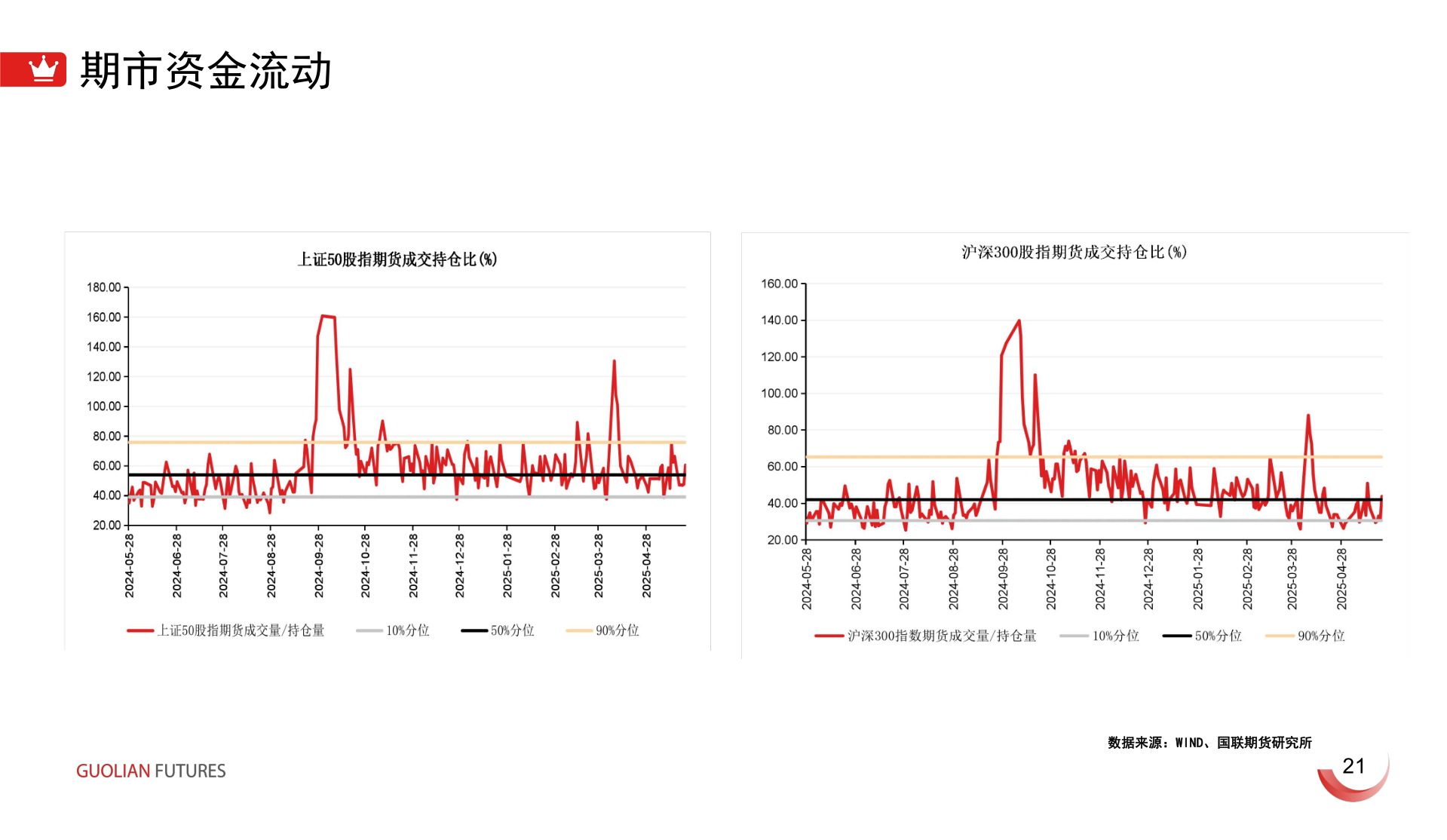 咨询大家期市资金流动?
