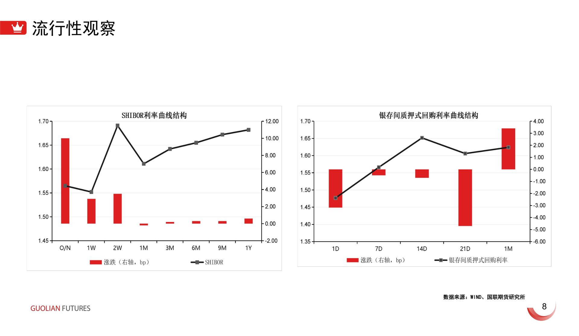想关注一下流行性观察
