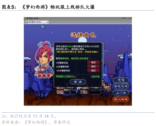 想问下各位网友梦幻西游畅玩服上线排队火爆