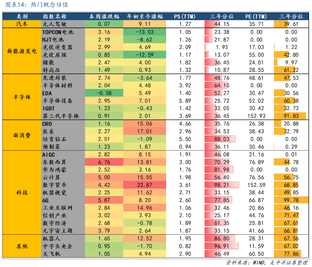 怎样理解热门概念估值