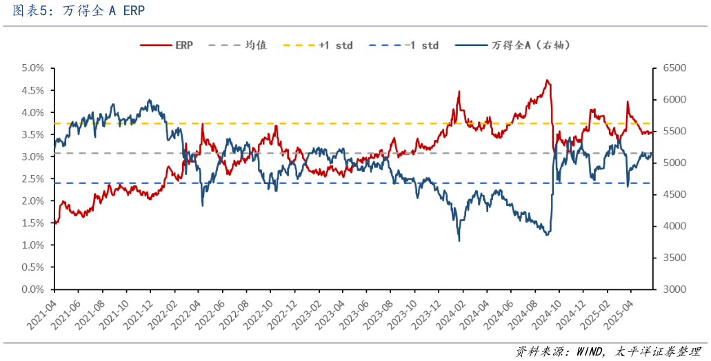 如何了解万得全 A ERP