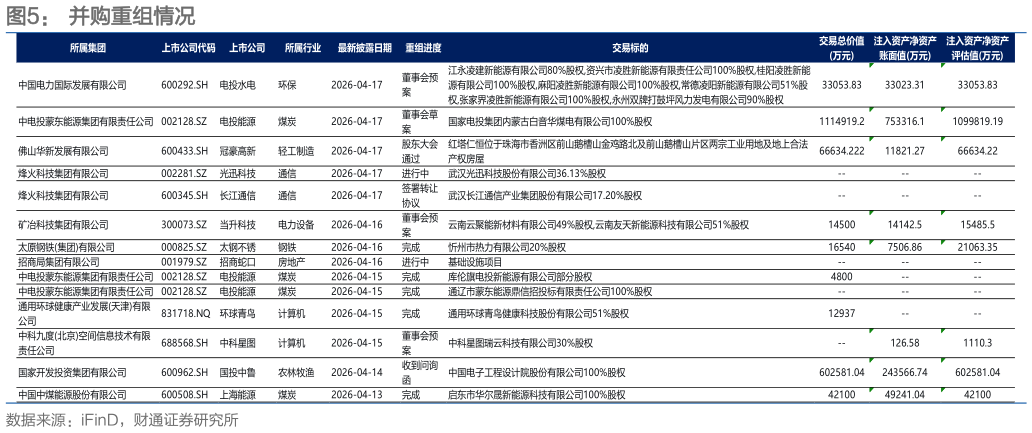 谁知道并购重组情况