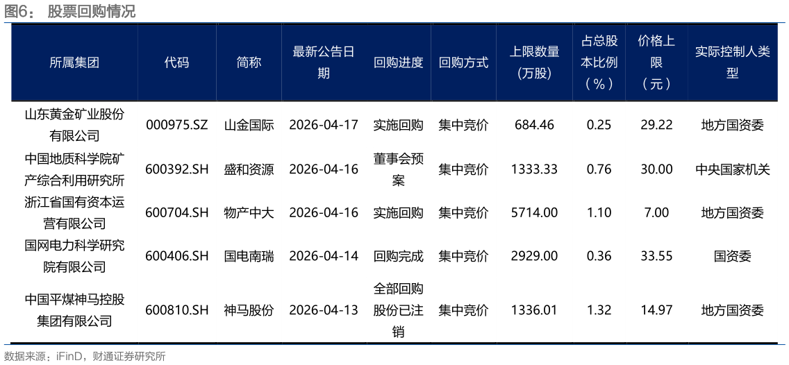 谁知道股票回购情况