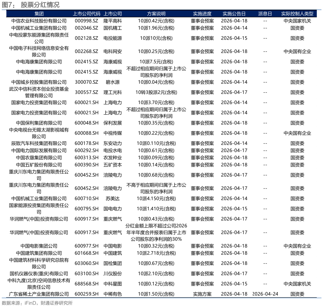 想问下各位网友股票分红情况