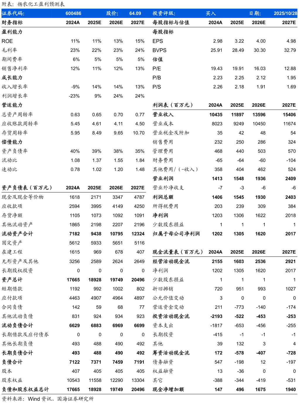 各位网友请教一下附表：扬农化工盈利预测表