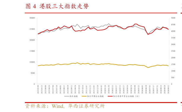 怎样理解港股三大指数走势