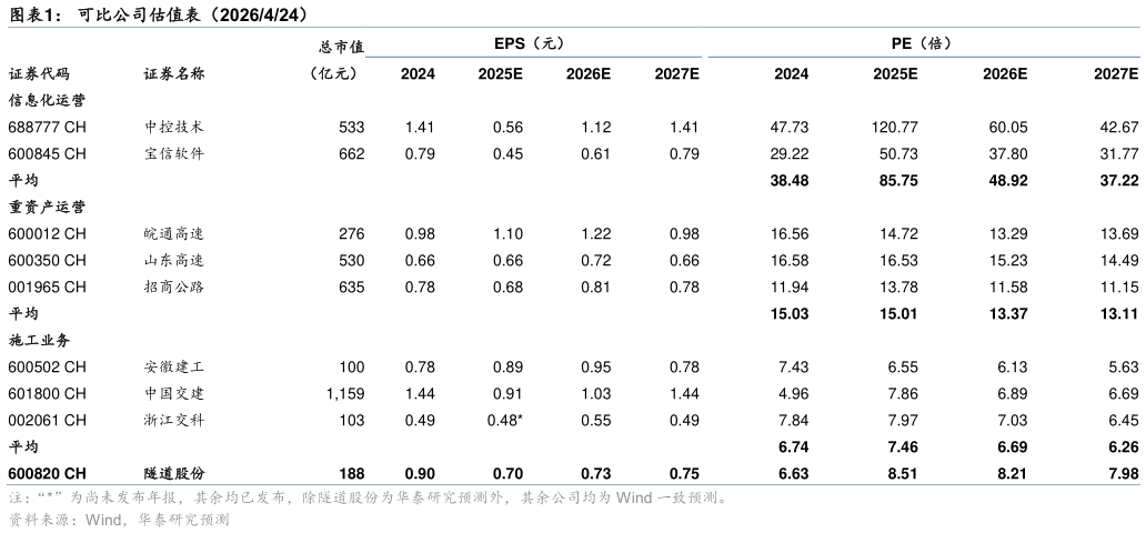如何了解可比公司估值表（2026424）