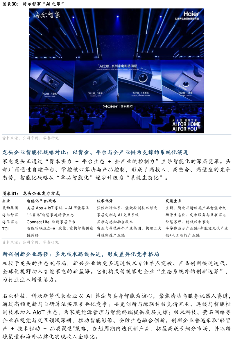 我想了解一下海尔智家“AI 之眼” 龙头企业发力方式