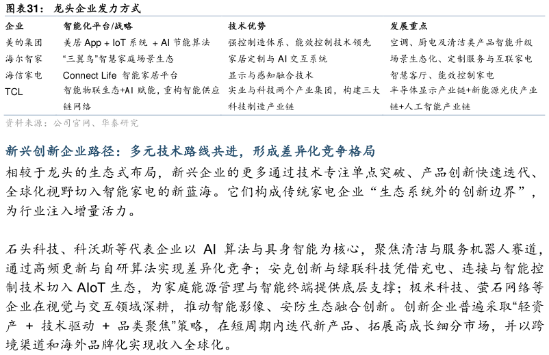 你知道龙头企业发力方式
