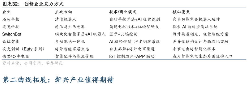 我想了解一下创新企业发力方式