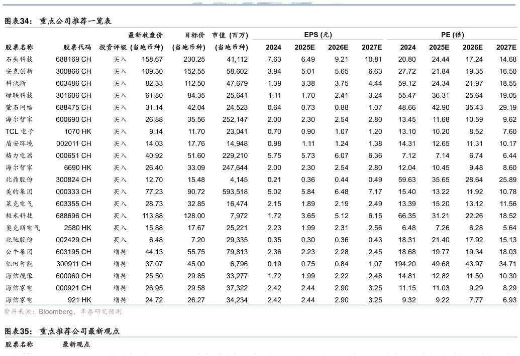 如何解释重点公司推荐一览表