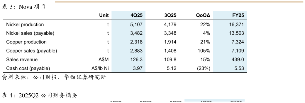 如何了解Nova 项目