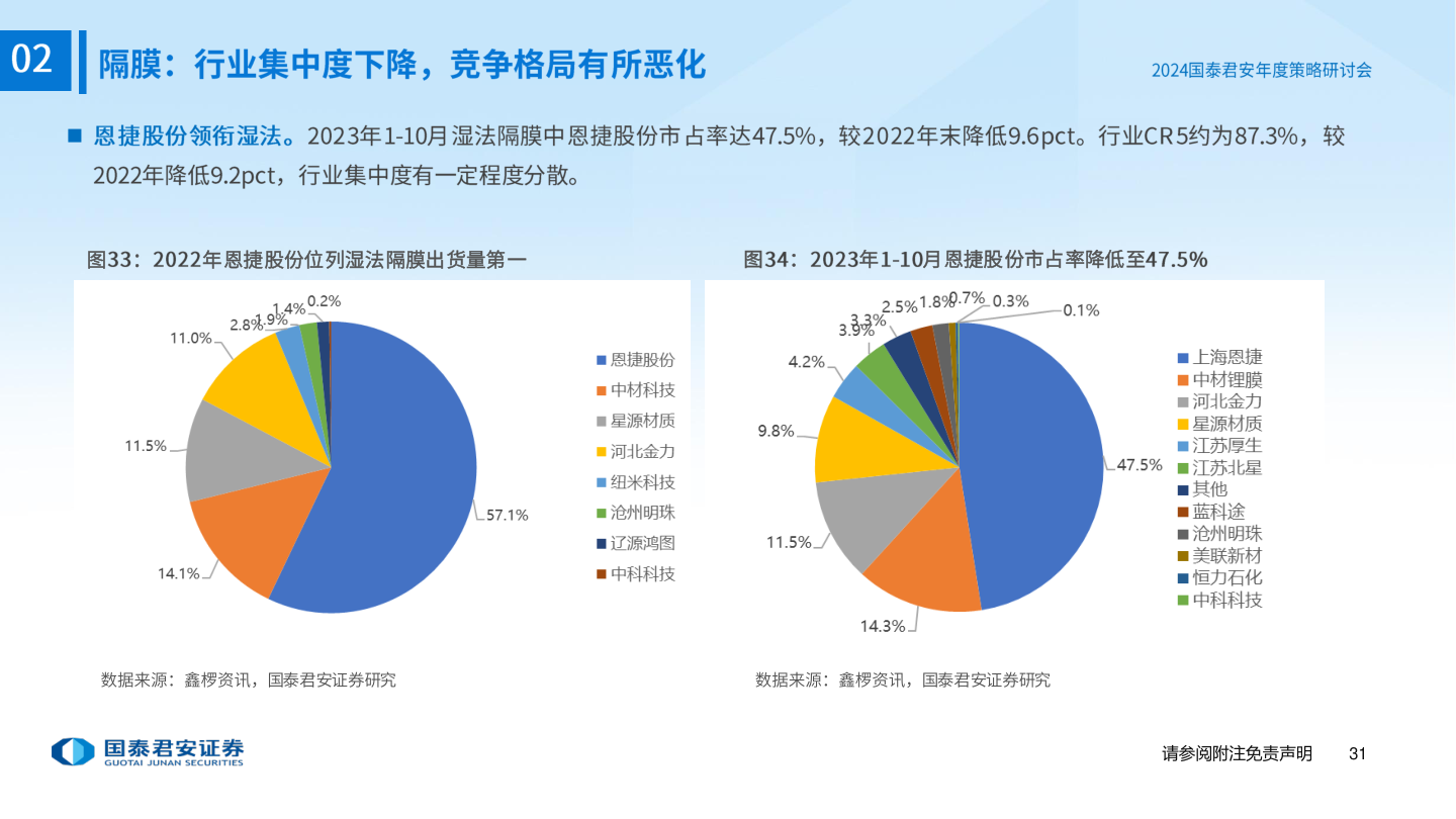 咨询大家