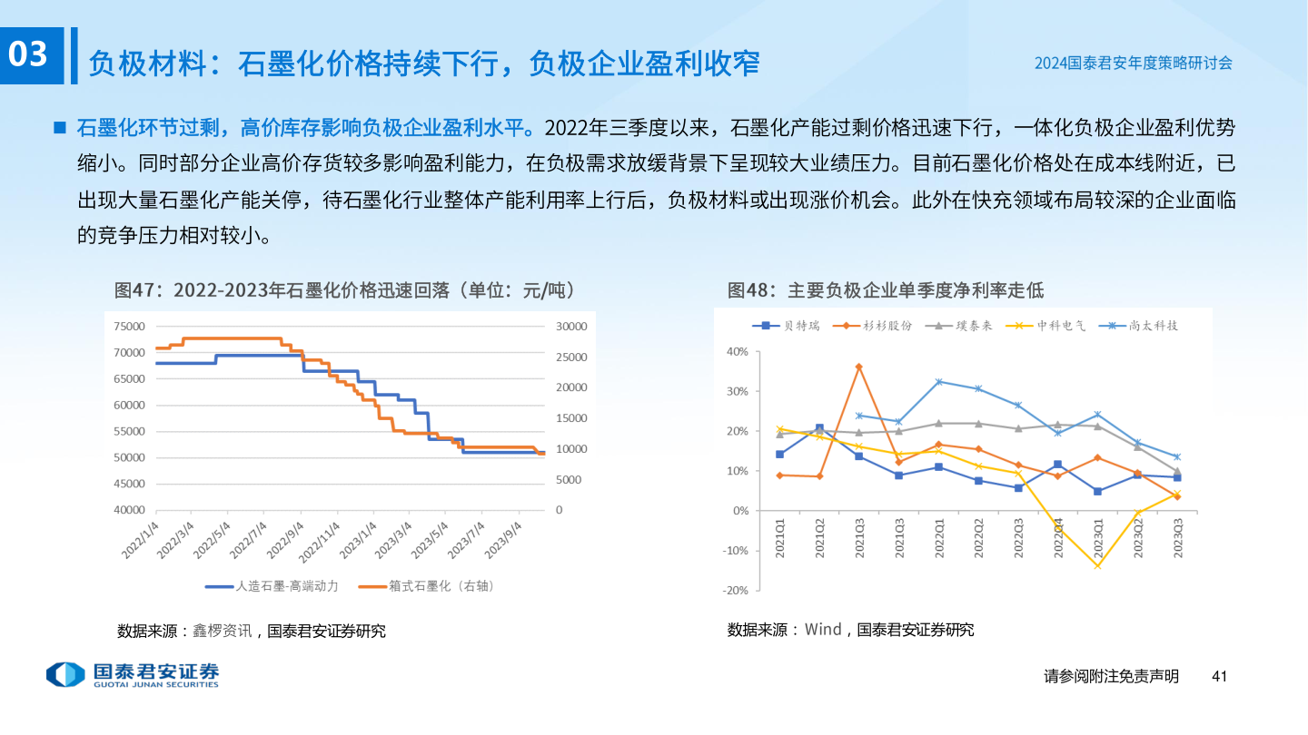 想问下各位网友0103