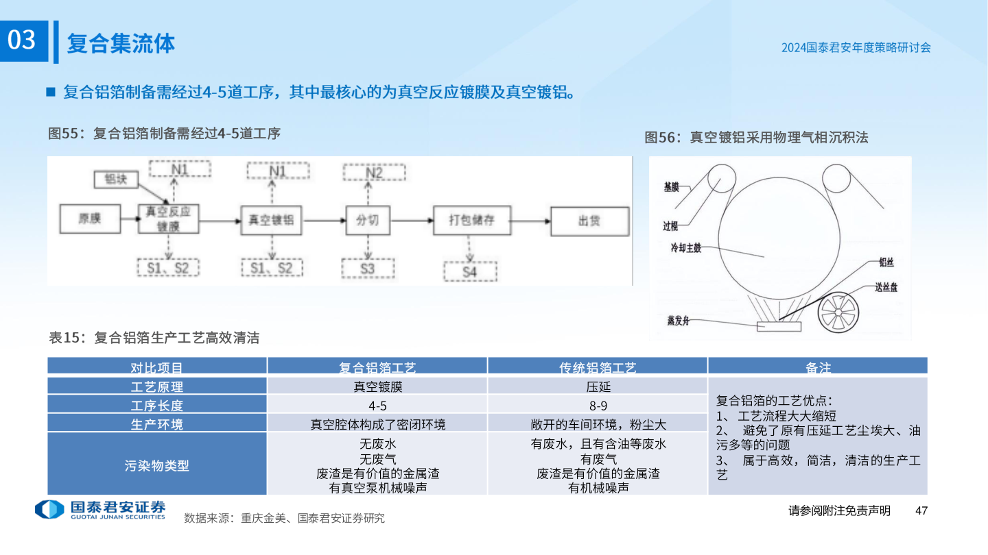 想关注一下