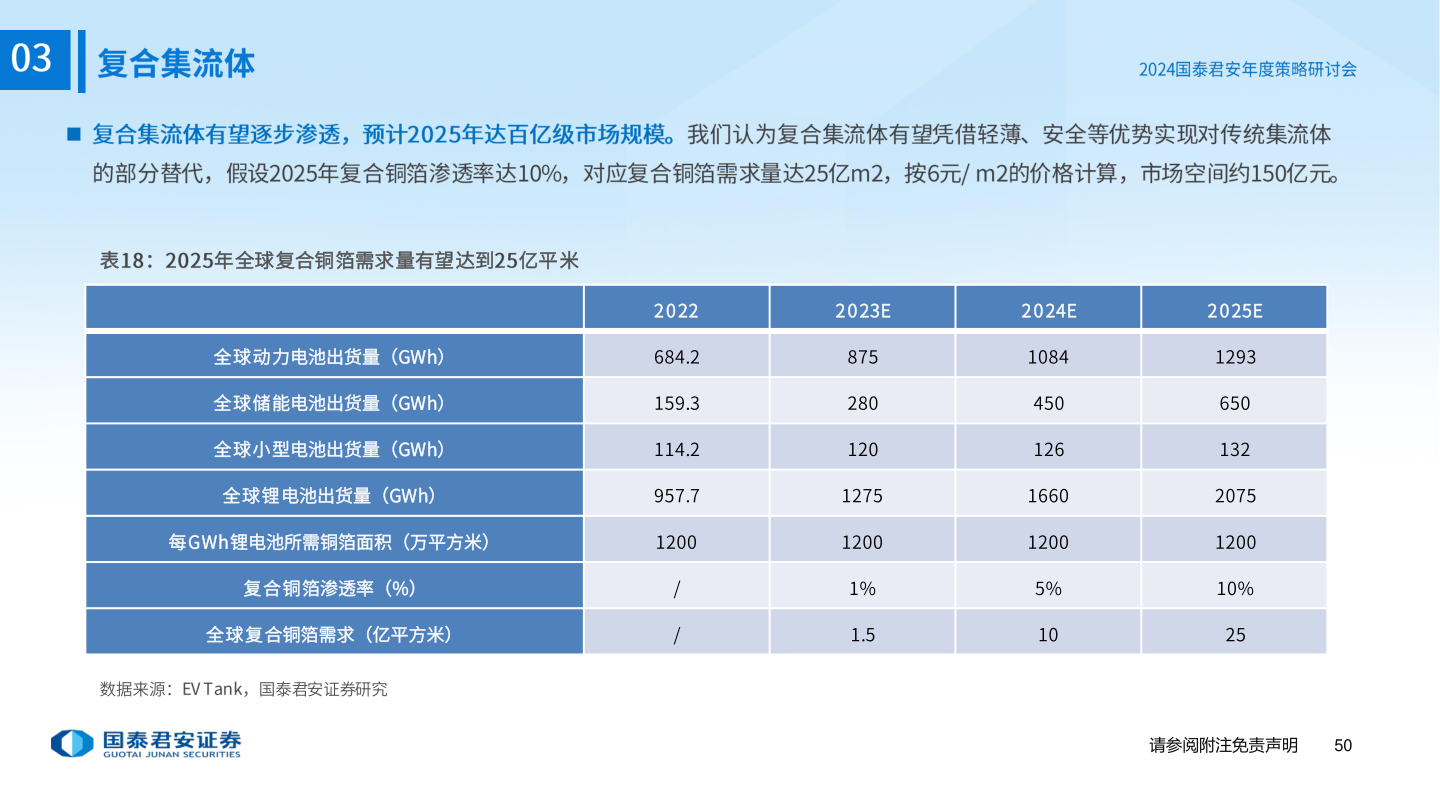 咨询大家
