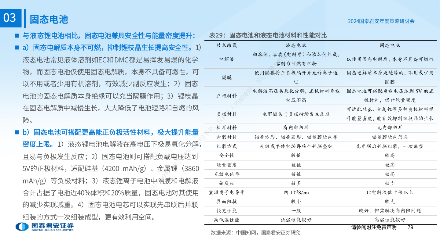 请问一下 与液态锂电池相比，固态电池兼具安全性与能量密度提升：