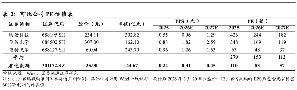 如何了解可比公司 PE 估值表
