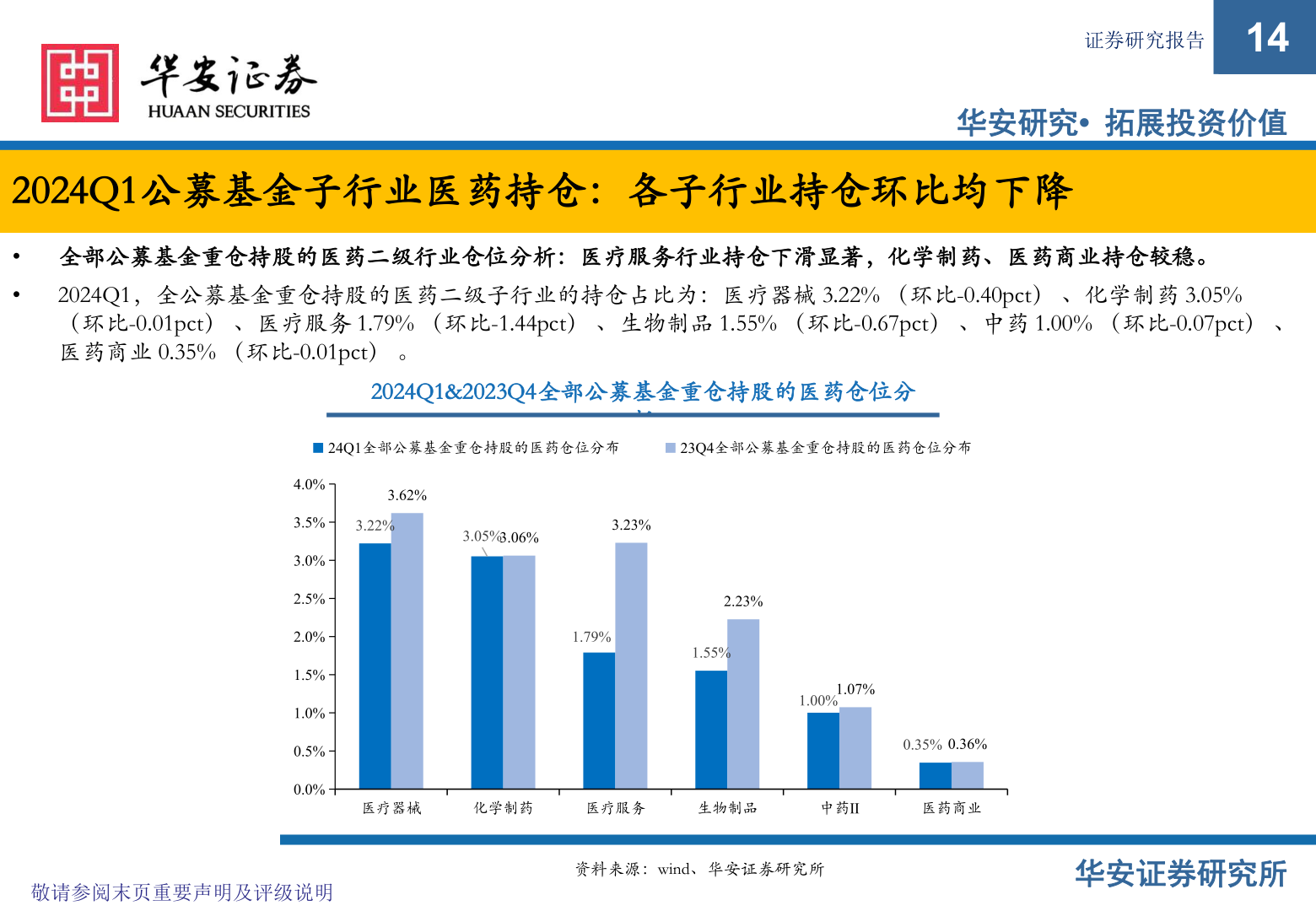 想问下各位网友证券研究报告?