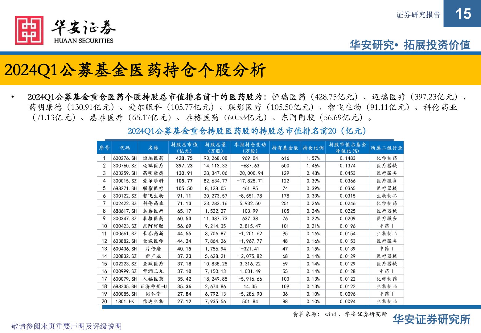 各位网友请教一下证券研究报告?