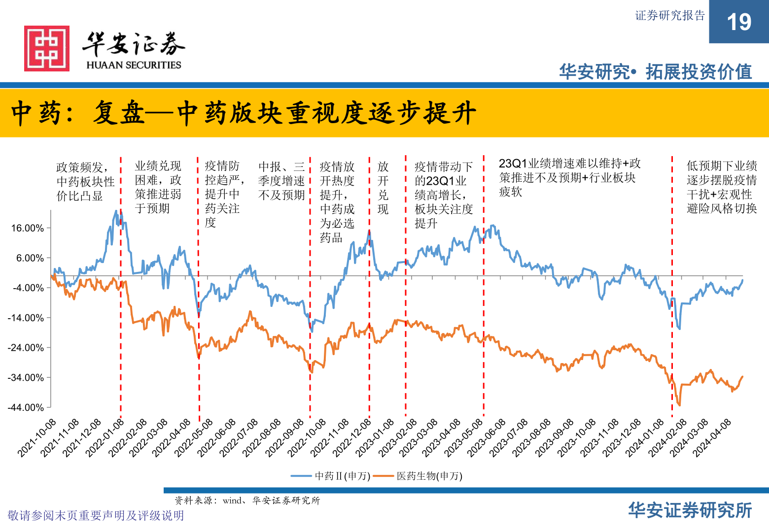 谁能回答中药：复盘—中药版块重视度逐步提升?