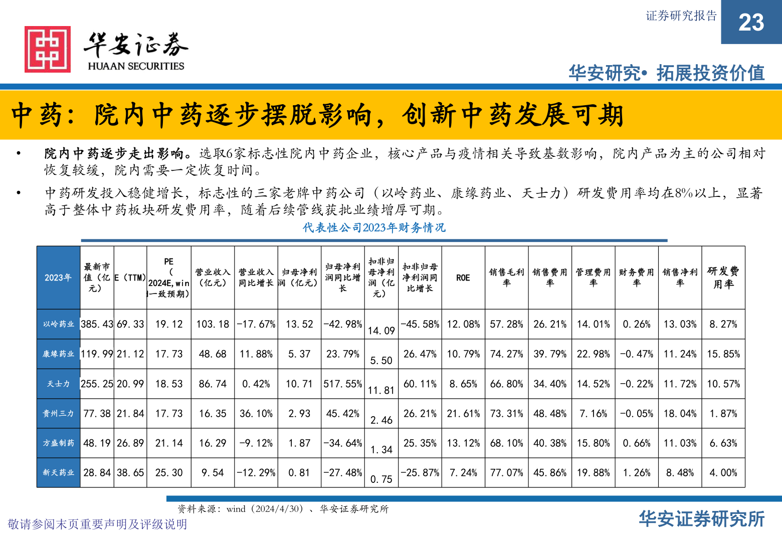 咨询下各位证券研究报告?