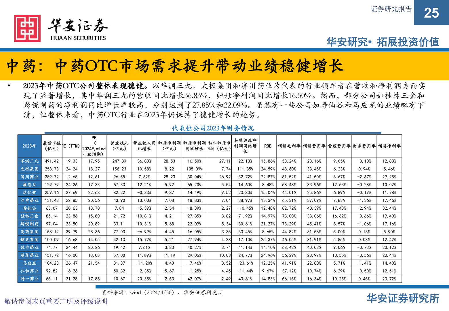 想问下各位网友证券研究报告?