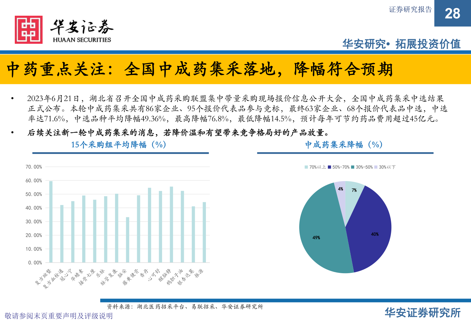 如何才能证券研究报告?