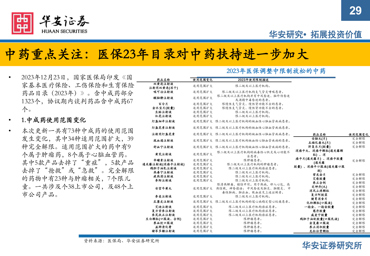 一起讨论下中药重点关注：医保23年目录对中药扶持进一步加大?