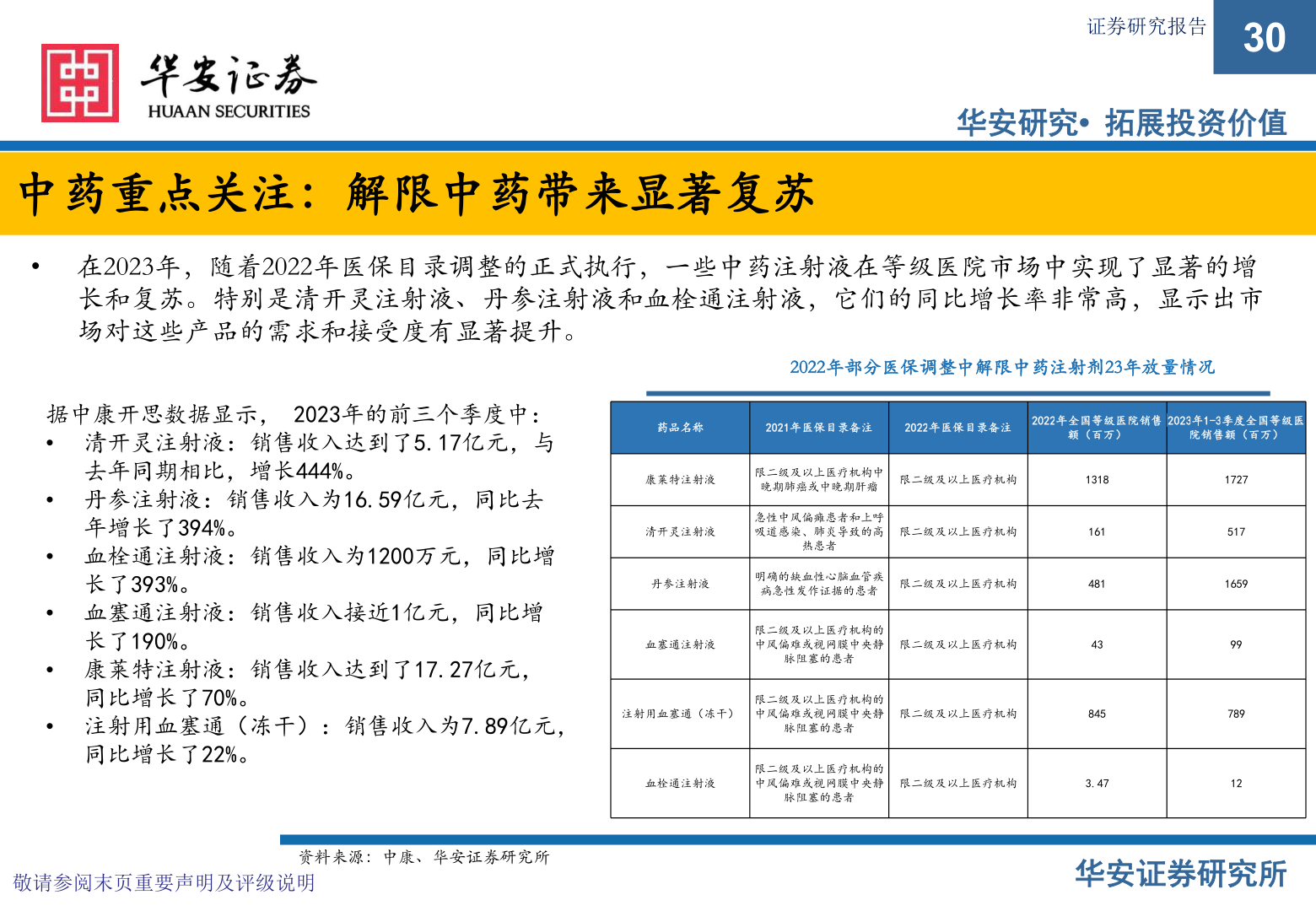 咨询下各位证券研究报告?